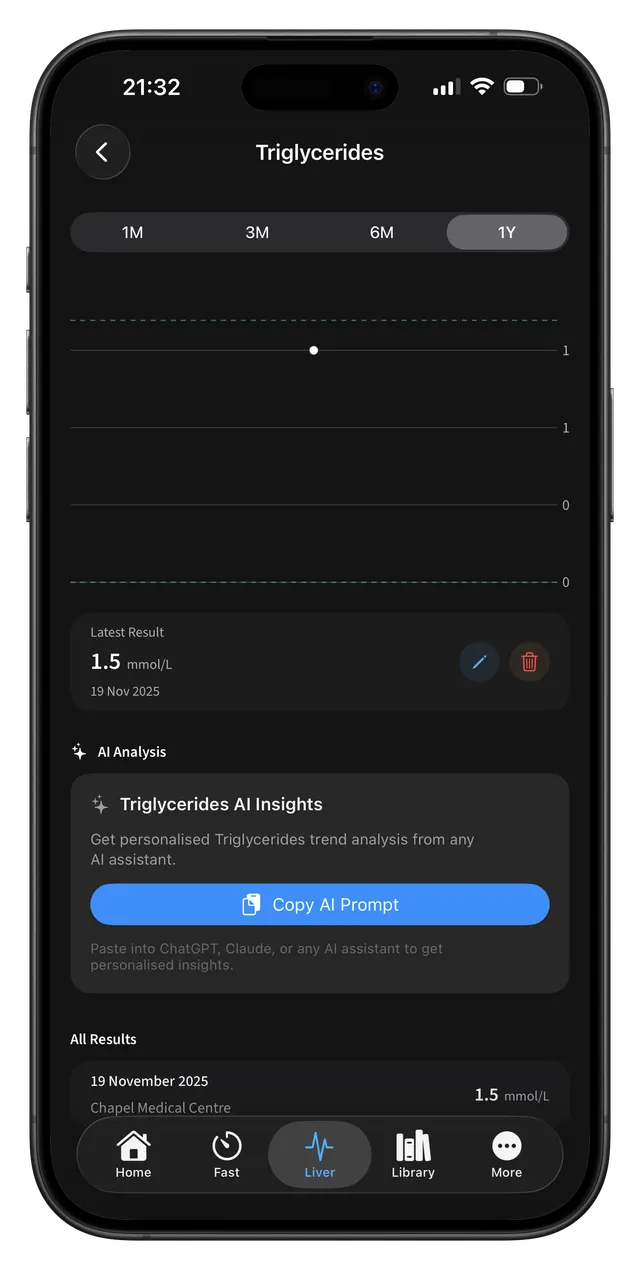 Lab values tracking