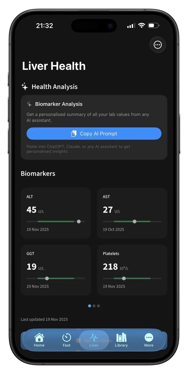 Liver Health with biomarker trends